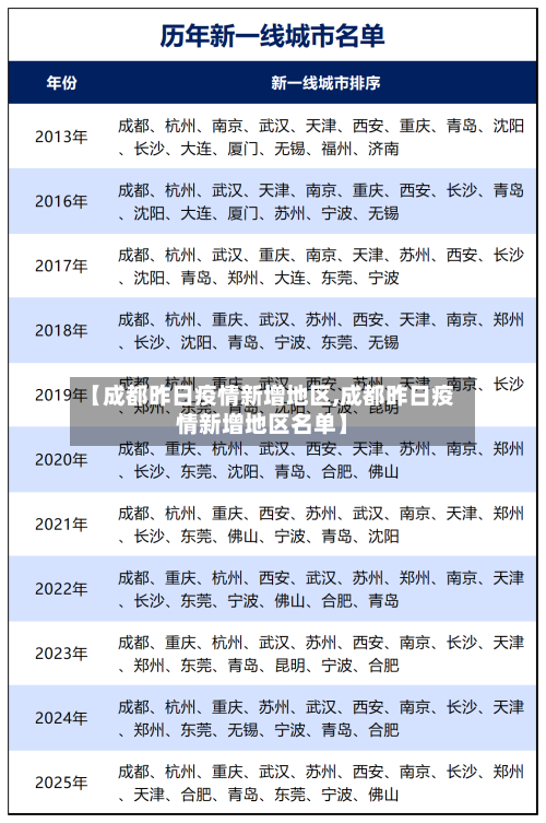 【成都昨日疫情新增地区,成都昨日疫情新增地区名单】-第2张图片