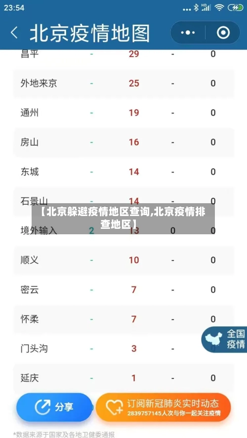 【北京躲避疫情地区查询,北京疫情排查地区】-第3张图片