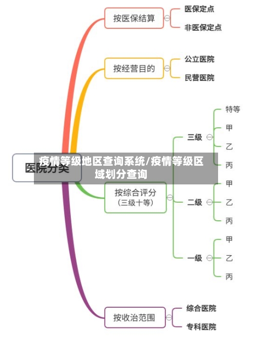 疫情等级地区查询系统/疫情等级区域划分查询-第3张图片