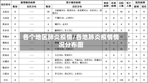 各个地区肺炎疫情/各地肺炎疫情情况分布图-第1张图片
