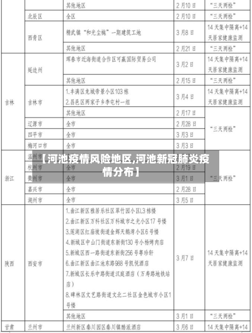 【河池疫情风险地区,河池新冠肺炎疫情分布】-第1张图片