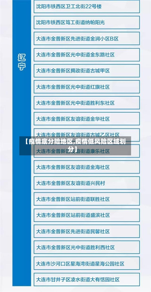 【疫情底分险地区,疫情低风险区域划分】-第2张图片