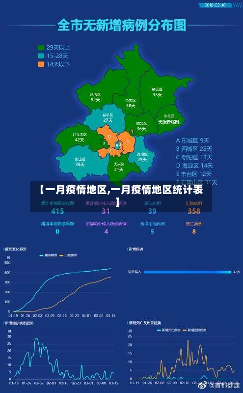 【一月疫情地区,一月疫情地区统计表】-第1张图片