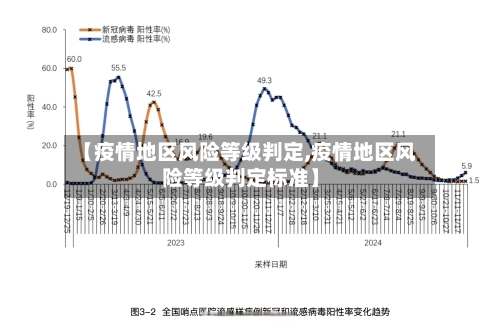 【疫情地区风险等级判定,疫情地区风险等级判定标准】-第1张图片
