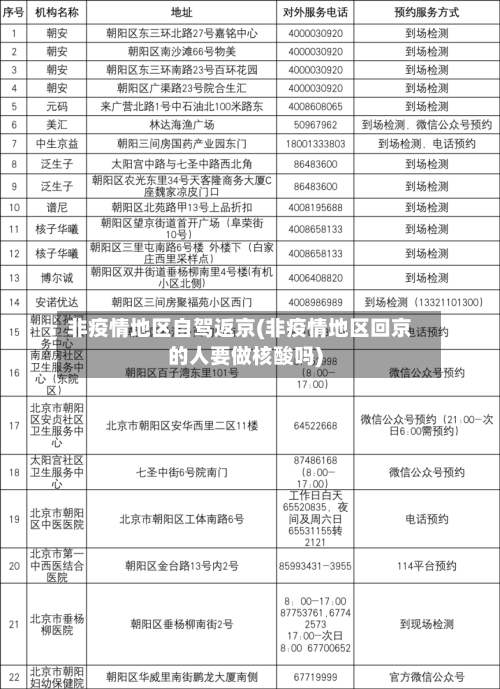 非疫情地区自驾返京(非疫情地区回京的人要做核酸吗)-第1张图片