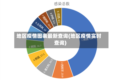 地区疫情图表最新查询(地区疫情实时查询)-第1张图片