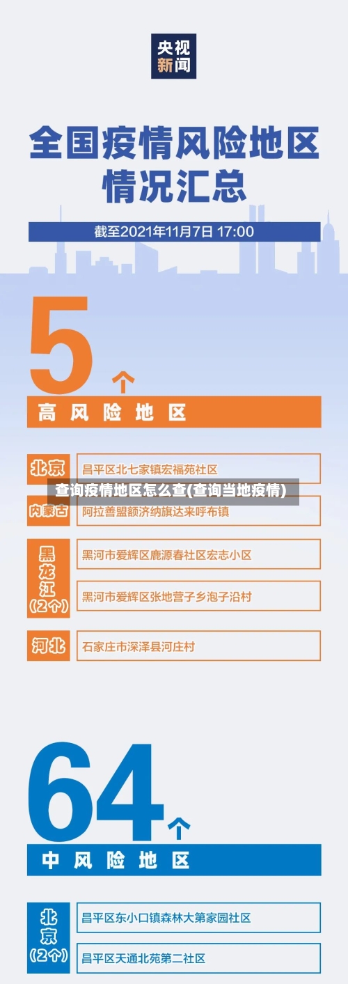 查询疫情地区怎么查(查询当地疫情)-第2张图片