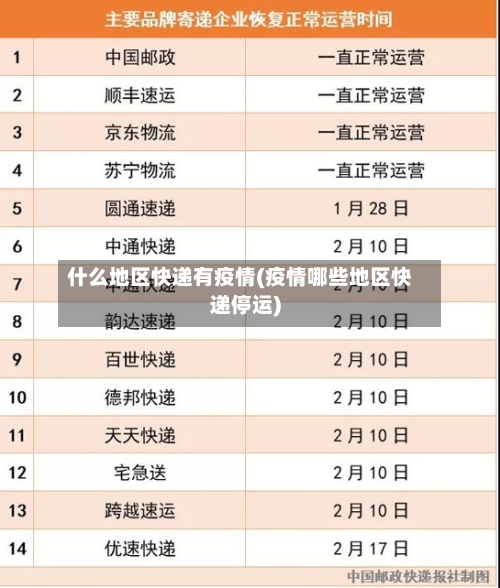 什么地区快递有疫情(疫情哪些地区快递停运)-第1张图片