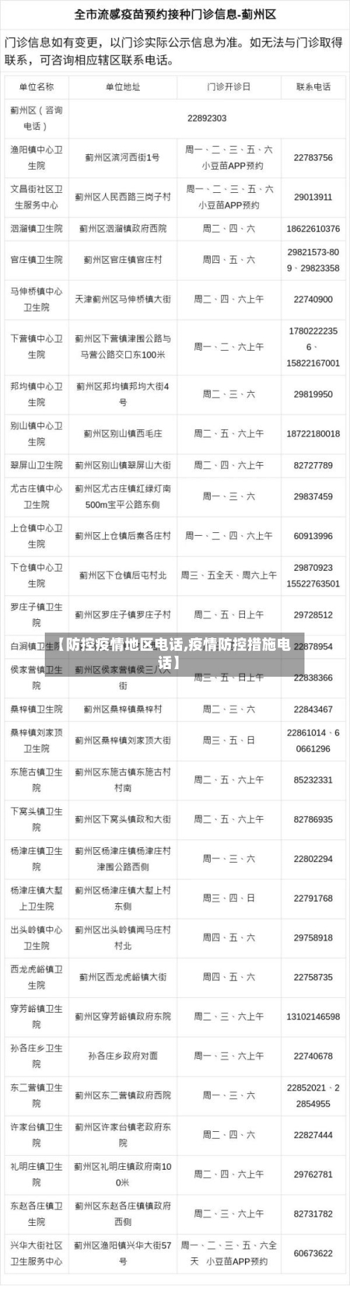 【防控疫情地区电话,疫情防控措施电话】-第2张图片
