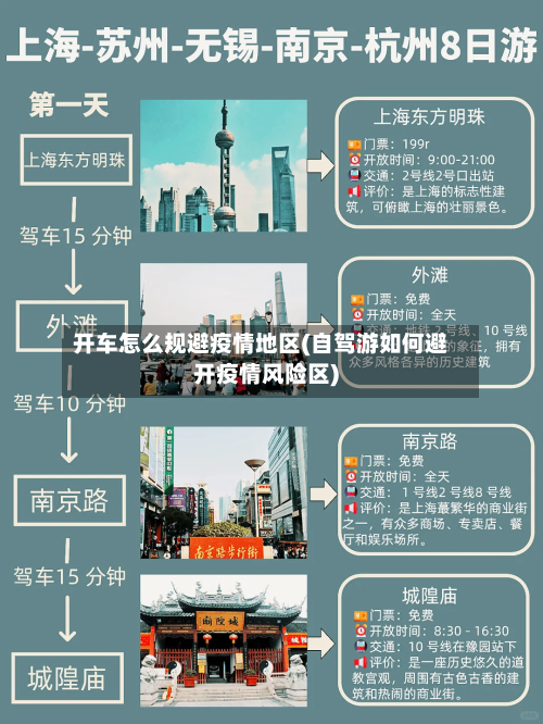 开车怎么规避疫情地区(自驾游如何避开疫情风险区)-第1张图片