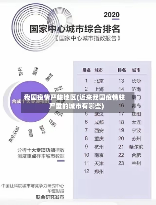 我国疫情严峻地区(近来我国疫情较严重的城市有哪些)-第1张图片