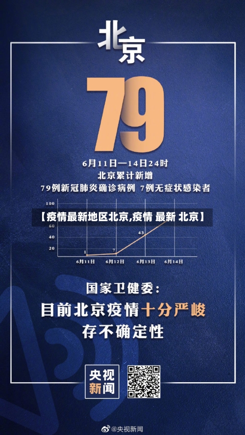 【疫情最新地区北京,疫情 最新 北京】-第2张图片