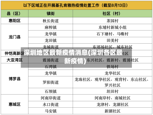 深圳地区最新疫情消息(深圳各区最新疫情)-第1张图片