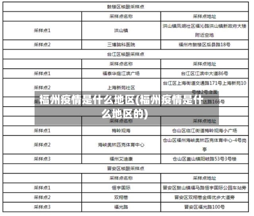 福州疫情是什么地区(福州疫情是什么地区的)-第3张图片