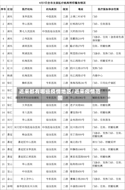 近来都有哪些疫情地区/近来疫情范围-第1张图片