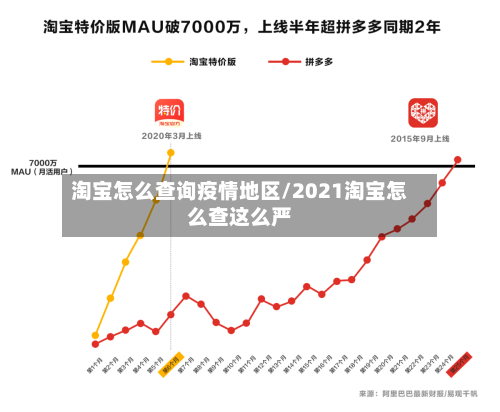淘宝怎么查询疫情地区/2021淘宝怎么查这么严-第1张图片