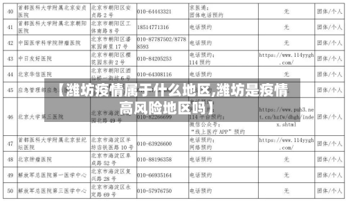 【潍坊疫情属于什么地区,潍坊是疫情高风险地区吗】-第1张图片