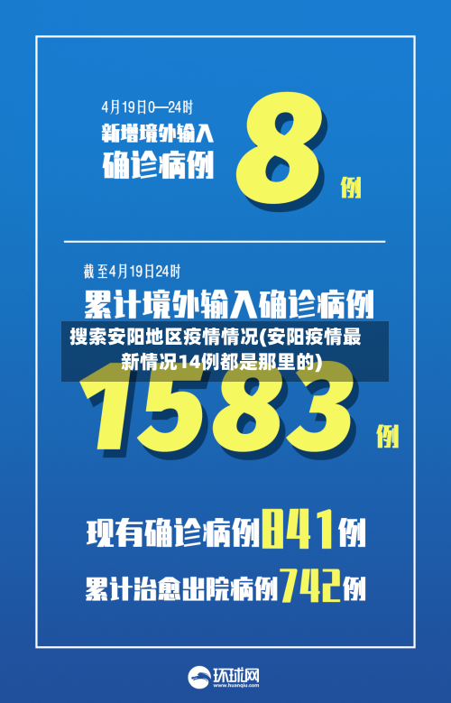 搜索安阳地区疫情情况(安阳疫情最新情况14例都是那里的)-第2张图片