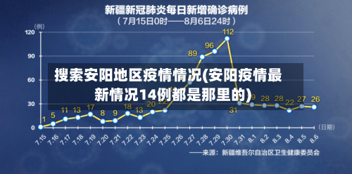 搜索安阳地区疫情情况(安阳疫情最新情况14例都是那里的)-第1张图片