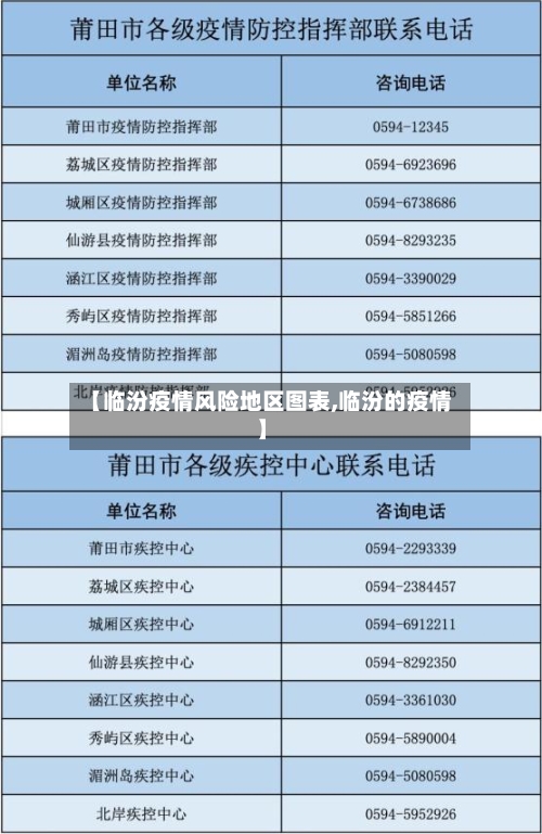 【临汾疫情风险地区图表,临汾的疫情】-第1张图片