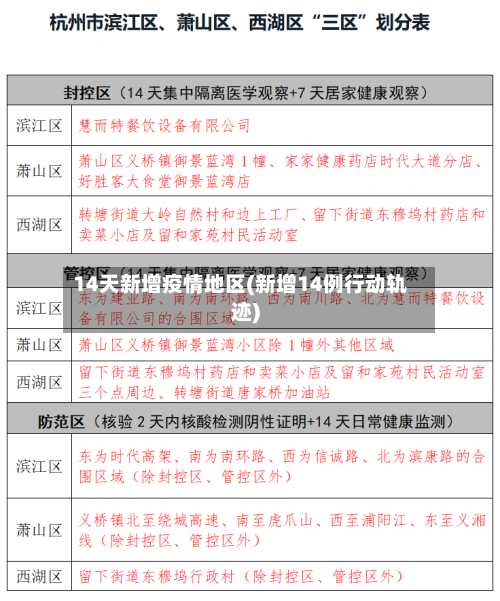 14天新增疫情地区(新增14例行动轨迹)-第1张图片