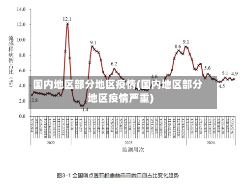 国内地区部分地区疫情(国内地区部分地区疫情严重)-第1张图片