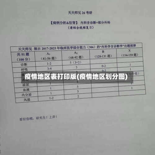 疫情地区表打印版(疫情地区划分图)-第1张图片