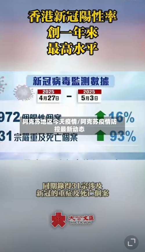 阿克苏地区今天疫情/阿克苏疫情防控最新动态-第2张图片