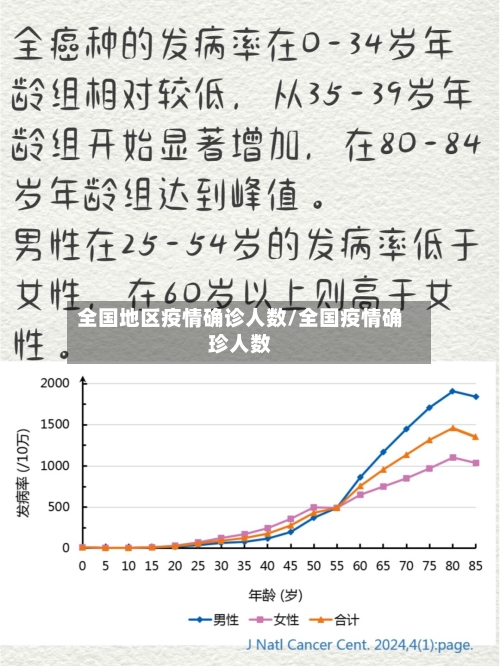 全国地区疫情确诊人数/全国疫情确珍人数-第2张图片