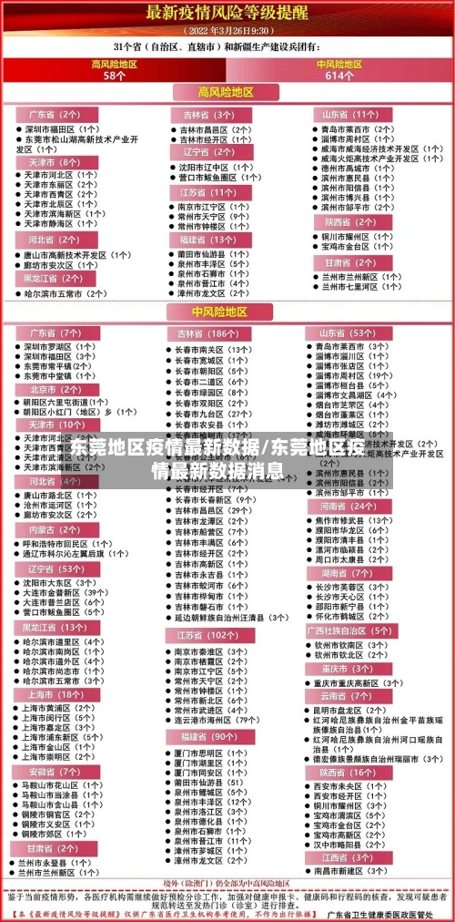 东莞地区疫情最新数据/东莞地区疫情最新数据消息-第1张图片