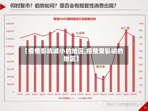 【疫情影响减小的地区,疫情受影响的地区】-第1张图片