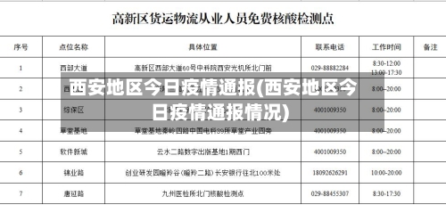 西安地区今日疫情通报(西安地区今日疫情通报情况)-第2张图片
