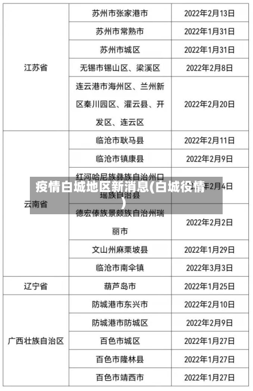 疫情白城地区新消息(白城役情)-第2张图片