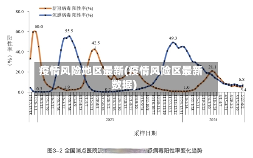 疫情风险地区最新(疫情风险区最新数据)-第1张图片