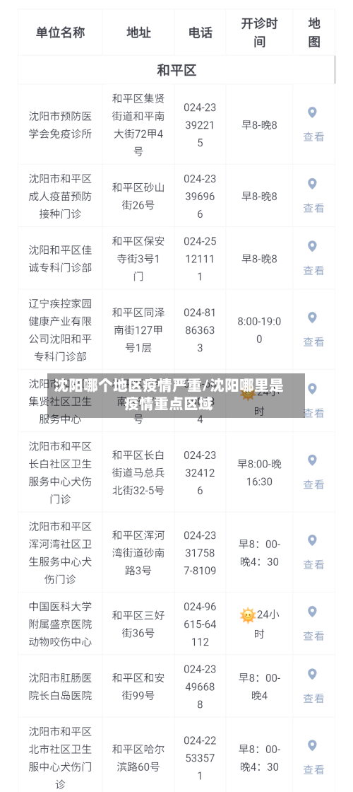 沈阳哪个地区疫情严重/沈阳哪里是疫情重点区域-第2张图片