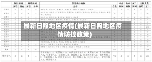 最新日照地区疫情(最新日照地区疫情防控政策)-第1张图片