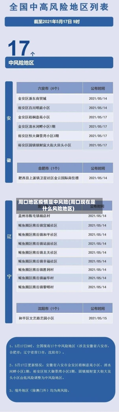 周口地区疫情是中风险(周口现在是什么风险地区)-第1张图片