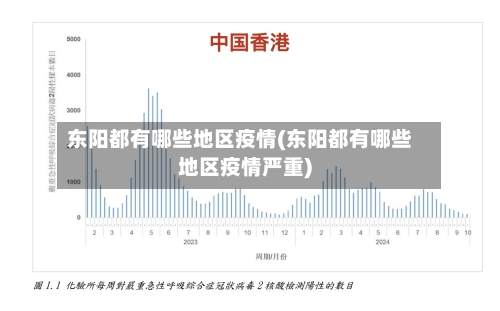 东阳都有哪些地区疫情(东阳都有哪些地区疫情严重)-第3张图片