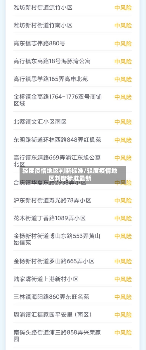 轻度疫情地区判断标准/轻度疫情地区判断标准最新-第3张图片