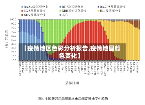 【疫情地区色彩分析报告,疫情地图颜色变化】-第2张图片