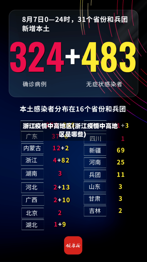 浙江疫情中高地区(浙江疫情中高地区是哪些)-第2张图片