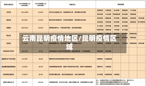 云南昆明疫情地区/昆明疫情区域-第3张图片