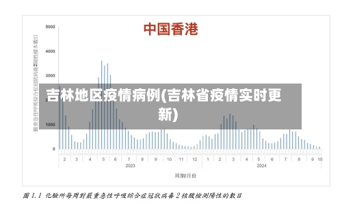 吉林地区疫情病例(吉林省疫情实时更新)-第1张图片