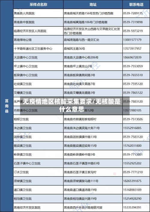 无疫情地区核酸采集要求/无核酸是什么意思-第3张图片