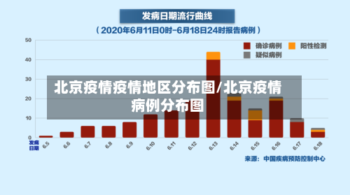 北京疫情疫情地区分布图/北京疫情病例分布图-第1张图片