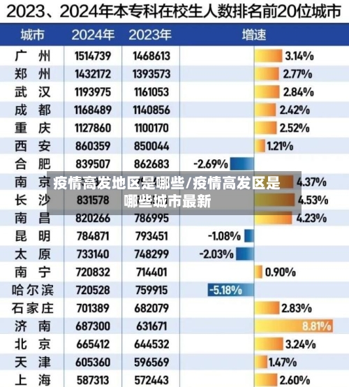疫情高发地区是哪些/疫情高发区是哪些城市最新-第1张图片