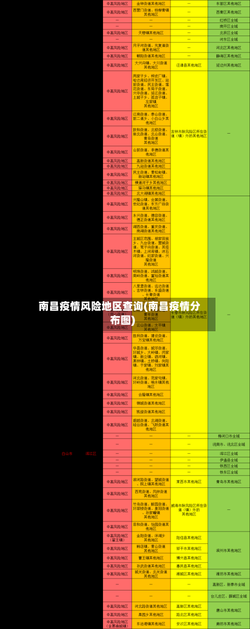 南昌疫情风险地区查询(南昌疫情分布图)-第2张图片