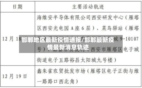 邯郸地区最新疫情通报/邯郸最新疫情最新消息轨迹-第1张图片