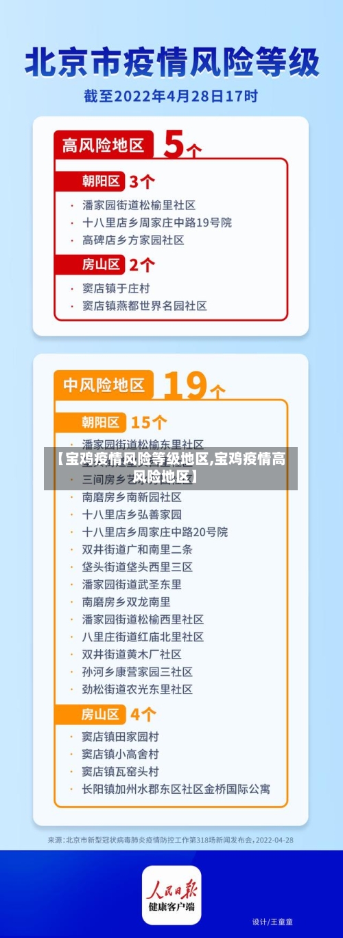 【宝鸡疫情风险等级地区,宝鸡疫情高风险地区】-第1张图片